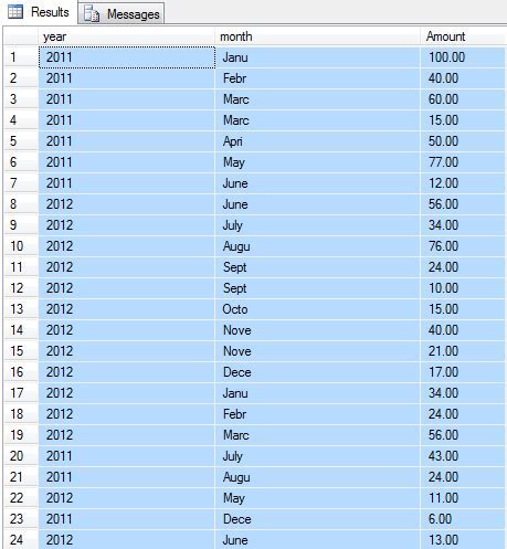 Excel pivot table