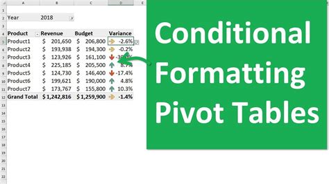 Excel Pivot Table Conditional Formatting