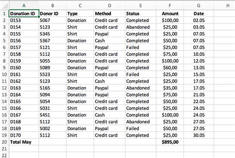 Excel Pivot Table Example