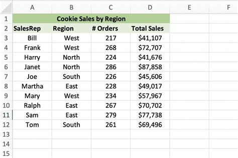 Pivot Table Example 9