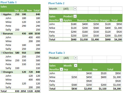 Excel Pivot Table Examples