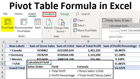 Pivot Table Formula in Excel