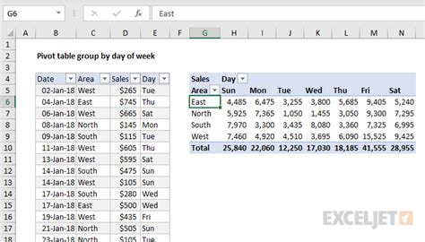 Excel Pivot Table Group by Week and Sales