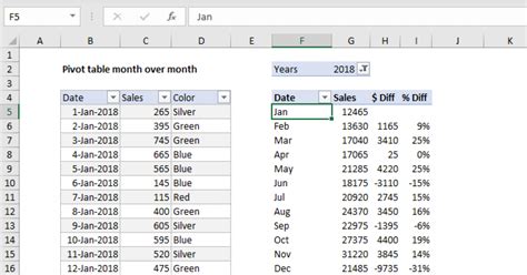 Excel Pivot Table Grouping Data by Month Example 5