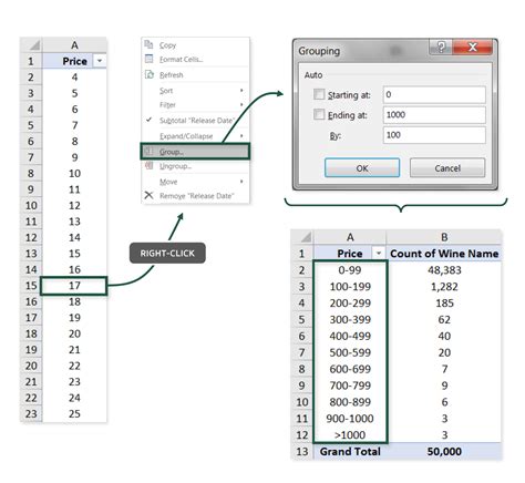 Excel Pivot Table Grouping Issues