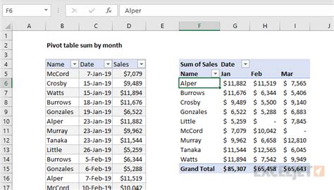 Excel Pivot Table Month Analysis