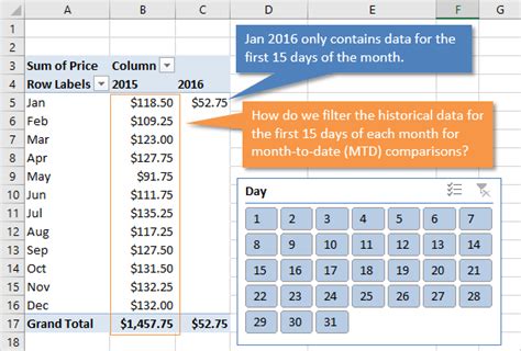 Excel Pivot Table Month Report