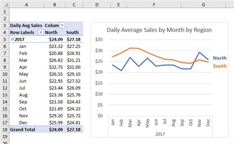 Excel Pivot Table Month Trends