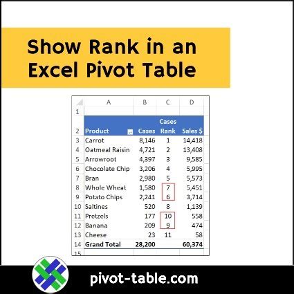 Ranking Within a Group in Excel using Pivot Tables