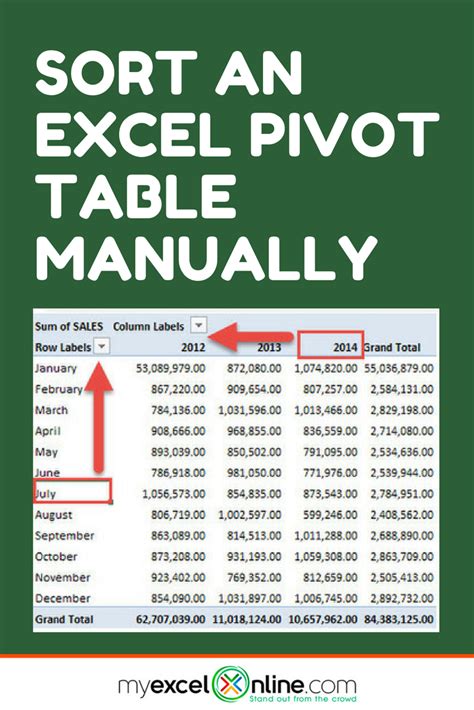 Excel Pivot Table Sort