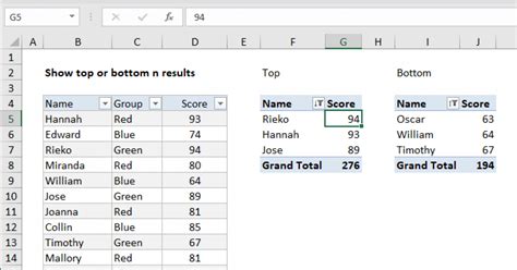 Excel Pivot Table Top 10 Filtering