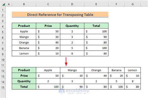 Using Pivot Tables