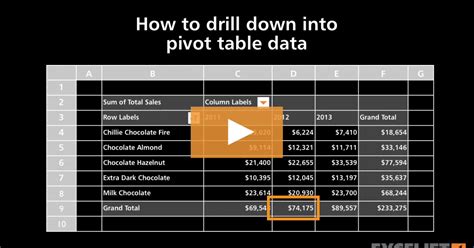 Drill Down in Excel Pivot Tables