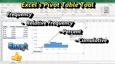 Excel PivotTable Relative Frequency