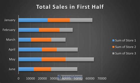 PivotTable Stacked Bar Graph in Excel