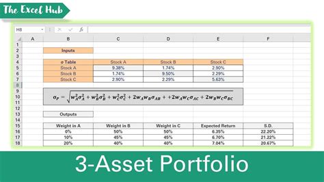 Example of Portfolio Standard Deviation in Excel