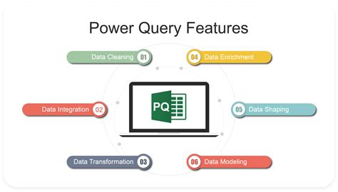 Excel Power Query Best Practices