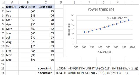 Excel Power Trendline