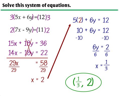 Image representing practical examples of solving systems of equations in Excel