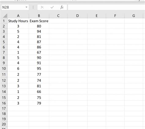 Excel Prediction Interval