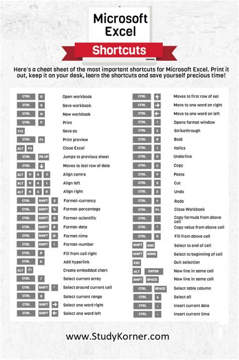 Excel printing shortcuts