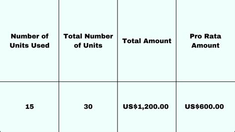 Excel Pro Rata Calculator