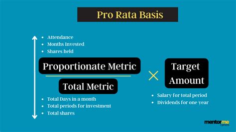 Excel Pro Rata Cost Allocation