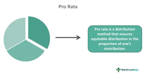 Excel Pro Rata Refunds