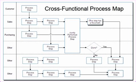 Excel Process Mapping Template