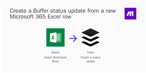 Excel Productivity