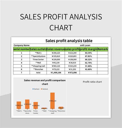 Excel Profitability Analysis