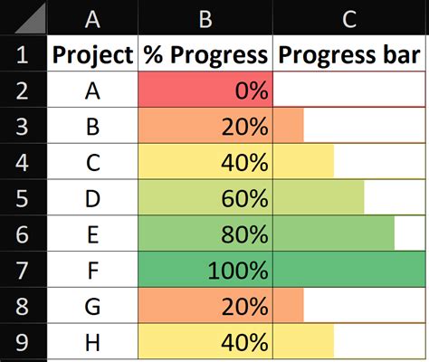 Excel Progress Bar Example