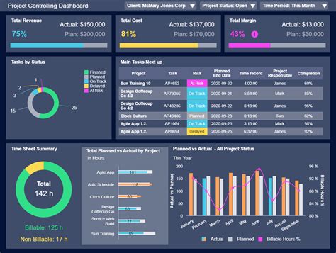 Excel Project Dashboard Template