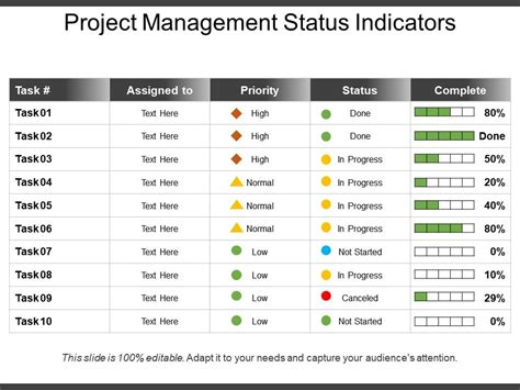 Excel Project Management Status Indicators