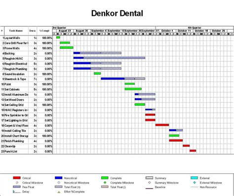 Excel Template for Project Schedule