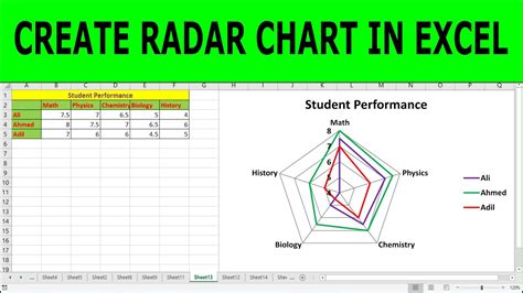 Excel Radar Chart