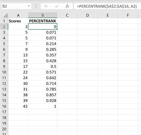 Excel Ranking Best Practices