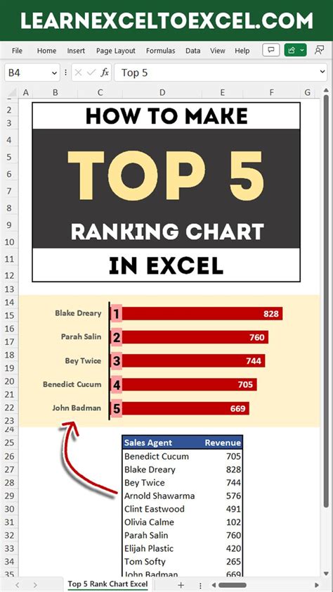 Excel Ranking Charts