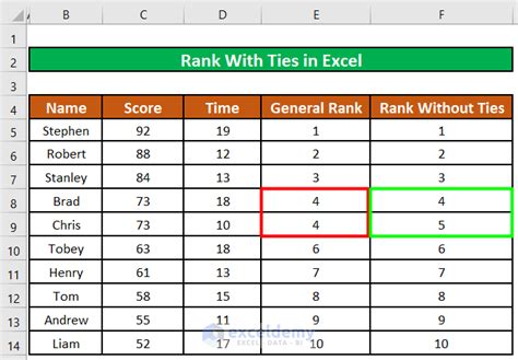 Ranking data in Excel