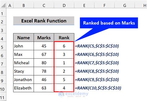 Excel Ranking Example