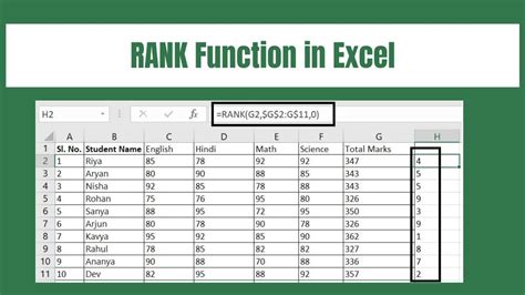 Excel Ranking Functions