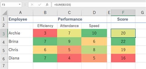 Ranking in Excel image 2