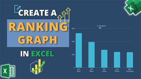 Excel Ranking Tutorials