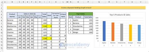 Excel Ranking Variations