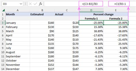 Excel Rate of Change Calculation