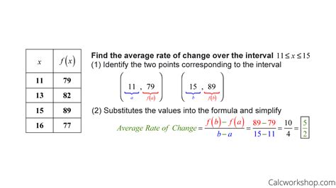 Excel Rate of Change Calculation 3