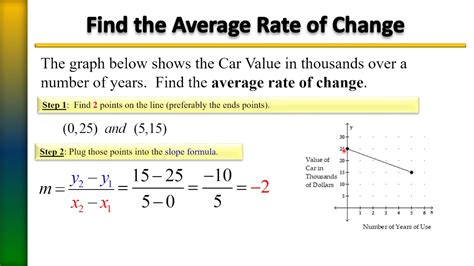 Excel Rate of Change Example 3