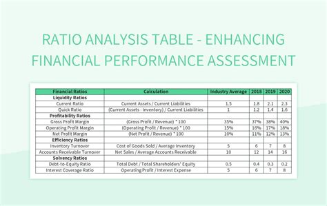 Excel Ratio Analyze Tab