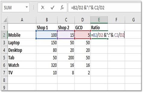 Excel Ratio Formula Example