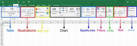 Excel Ratio Insert Tab